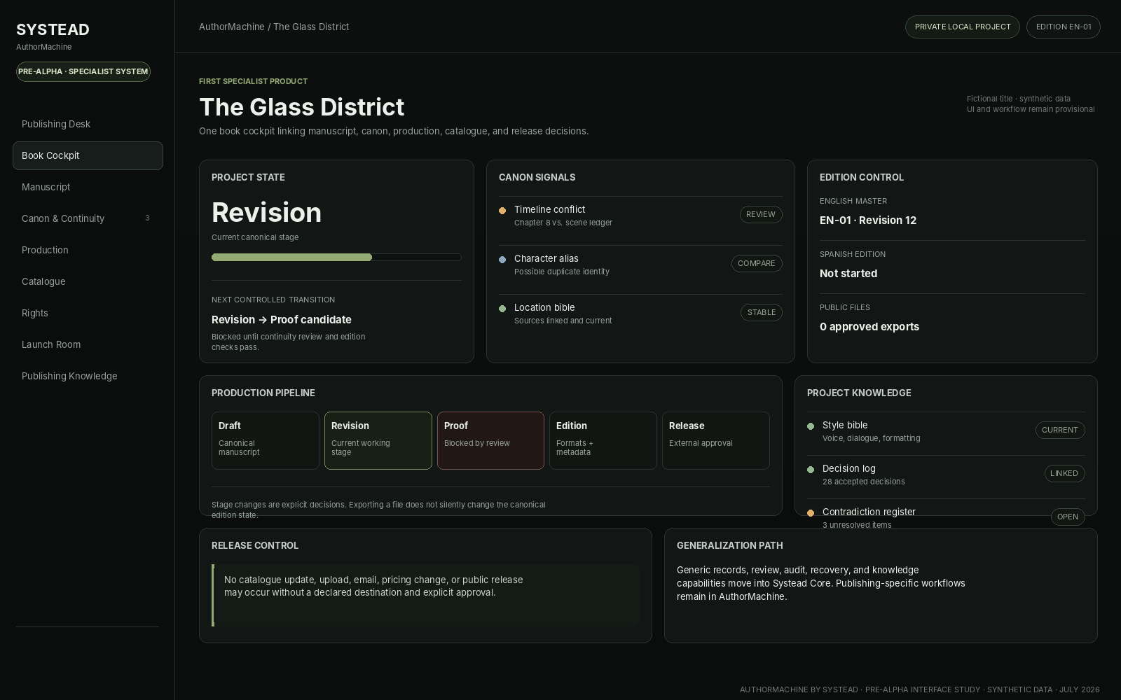 Publishing Program interface study showing project state, canon signals, edition control, production, and release.